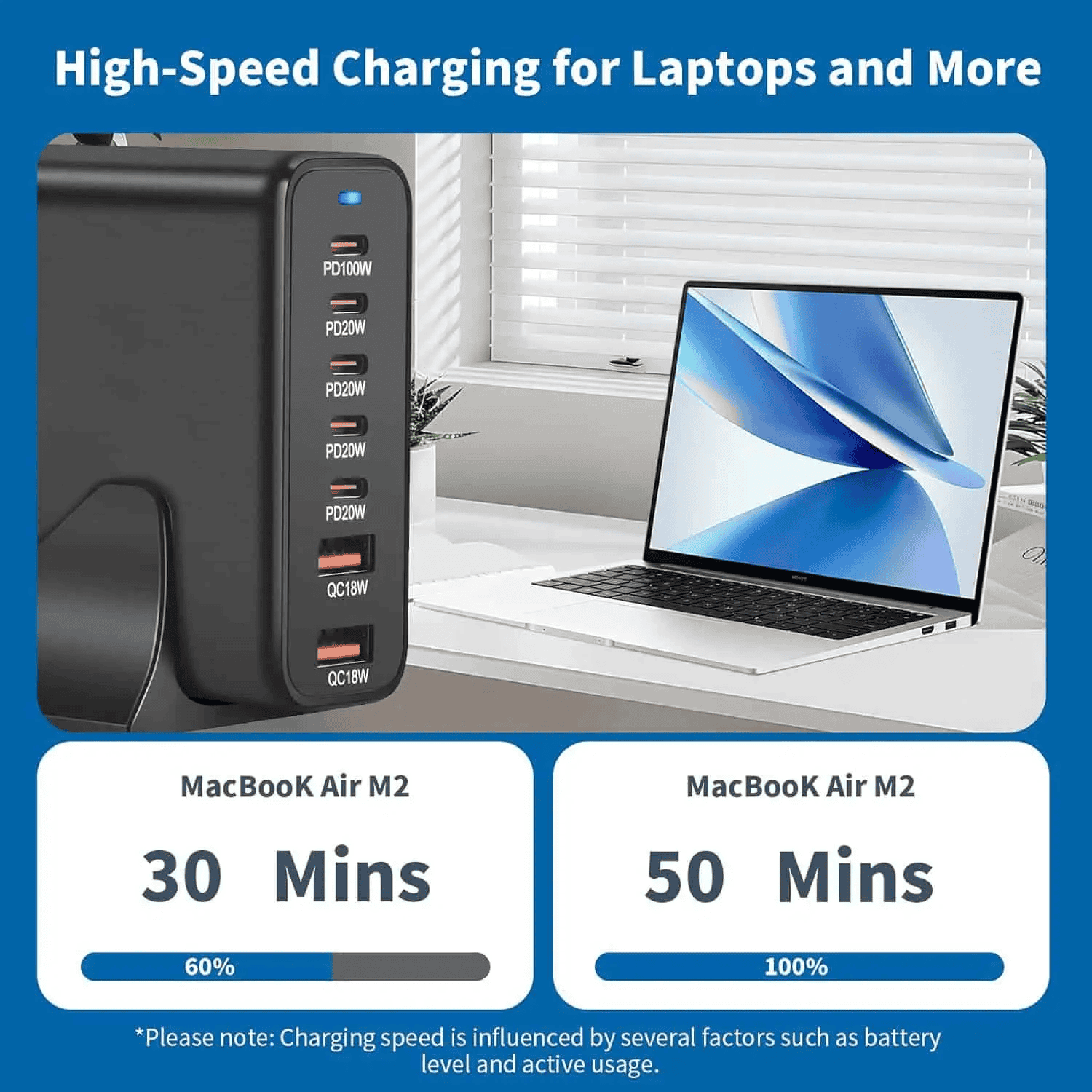 220W GaN³ Charger Dock 1×100W PD USB-C, 4×20W PD, 2×18W QC3.0 USB-A Fast Charging for MacBook, Laptop, Phone – AU Wall Plug Power Adapter