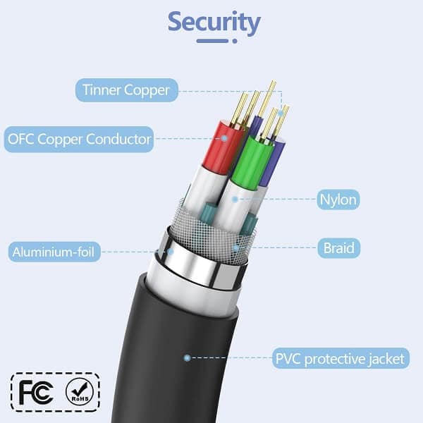 1.5M /5ft VGA to VGA Cable Adapter 15 Pin 1080P Full HD Male to Male Monitor Adaptor for Computer PC Laptops TV Projectors