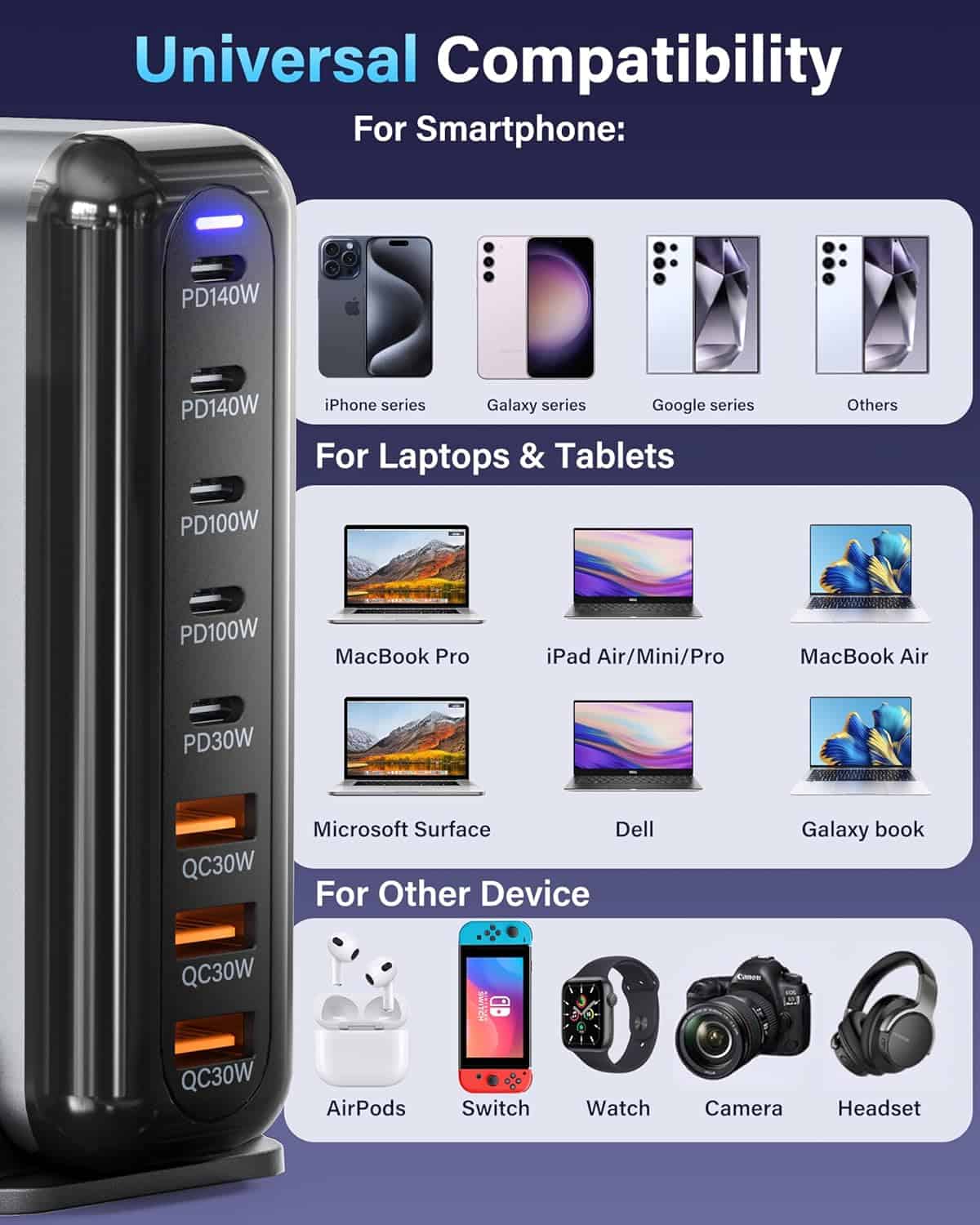 600W 8-Port GaN Charger Dock, 140W/100W USB-C & 30W USB-A, for MacBook, iPad, iPhone, Samsung, Pixel, Dell – Laptop & Phone Charging Station