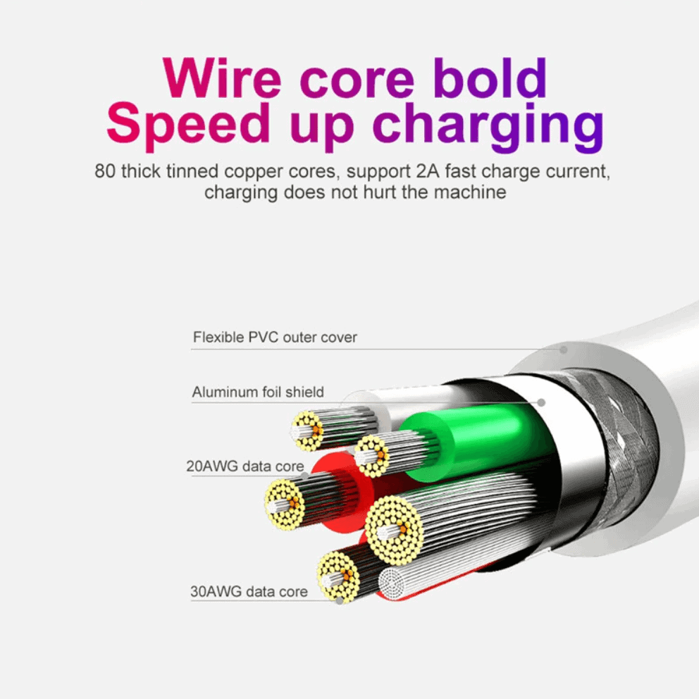 2M 100W PD Type C Super Fast Charging Charger Cable Cord For Apple Samsung Google Laptop Mackbook Laptop & iPad Pro (White)