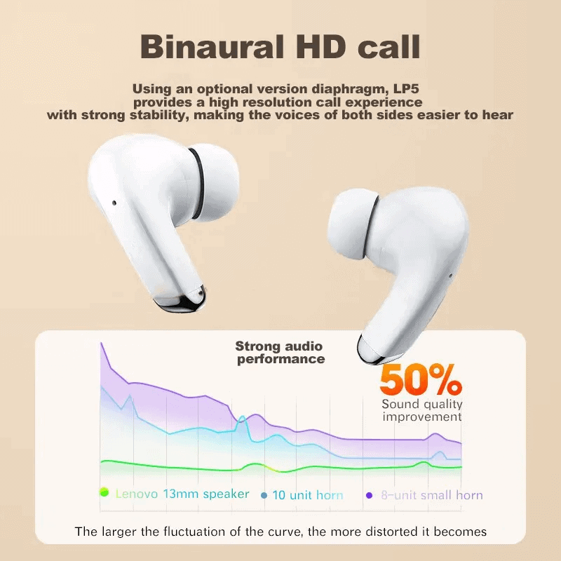 Original Lenovo LP5 Bluetooth Headphone TWS Wireless Earphones Headset Waterproof Earbuds Touch Control With Mic For All Phone