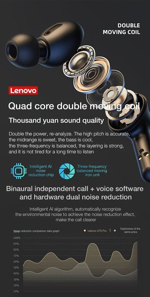 Lenovo LP3 Pro TWS Bluetooth 5.0 Earbuds Dual Drivers HiFi Stereo 1200mAh LED Noise Cancellation Mic Sports Earphone Wireless Headphone
