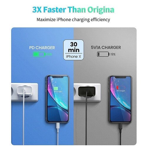 20W SupRShield SAA Certified PD USB Type C Fast Charging AU Wall Plug Charger Power Adapter For iPhone Samsung Galaxy iPad Tab Google Nokia Oppo