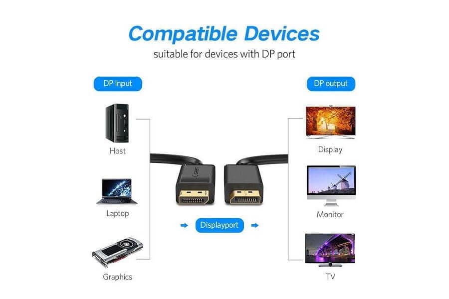 1.8m Display Port to Display Port Cable DP to DP DisplayPort to DisplayPort Adapter Male to Male (Black)