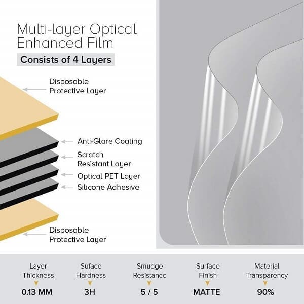 (3 Pack) Samsung Galaxy A13 4G Anti Glare Matte Plastic Soft Pet Screen Protector Film Guard