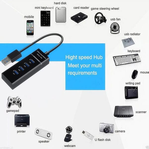 4 Ports USB 3.0 HUB Splitter High Speed Multi Splitter USB Adapter Expander Cable For Desktop PC Laptop Adapter