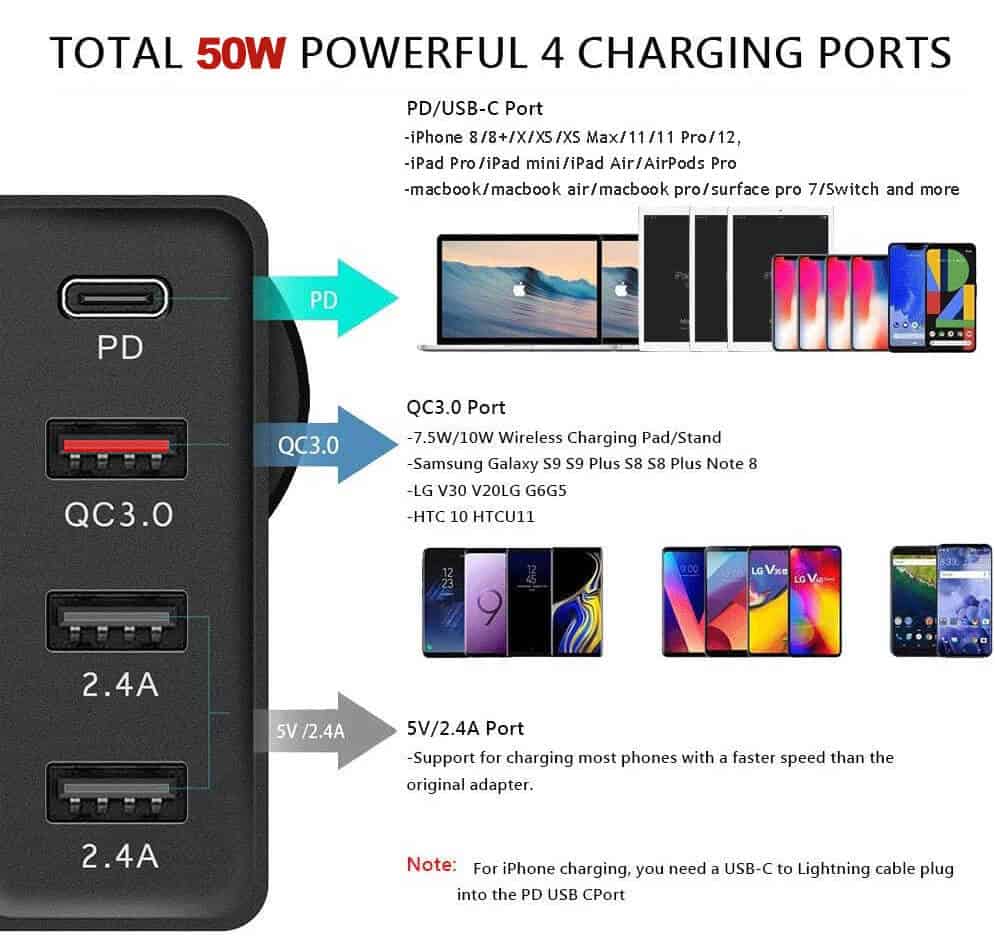 SupRShield 50W SAA Certified PD USB Type C Fast Charging Charger Multi 4 Ports USB-C QC3.0 Power Wall Plug Travel Power Adapter