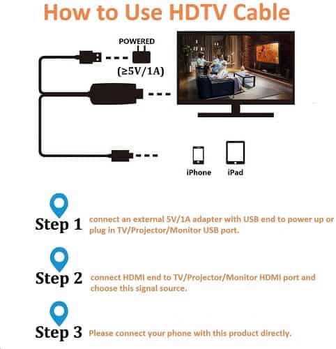 1080P Lightning to HDMI Cable Adapter Sync Audio Video Charge Port Connector For iPhone to HD TV/Projector/Monitor