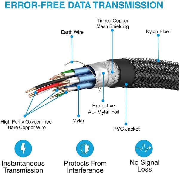 4K 33FT 10M 10 Meters HDMI Cable High Speed Ultra HD 4K 1080p Pro Series with Nylon Crystal Net Zinc Alloy Gold Plated Connector Compatible With PS5 /PS4 /Xbox 360 /Mac /HDTV /Projector /TV Box & Monitor (10m)
