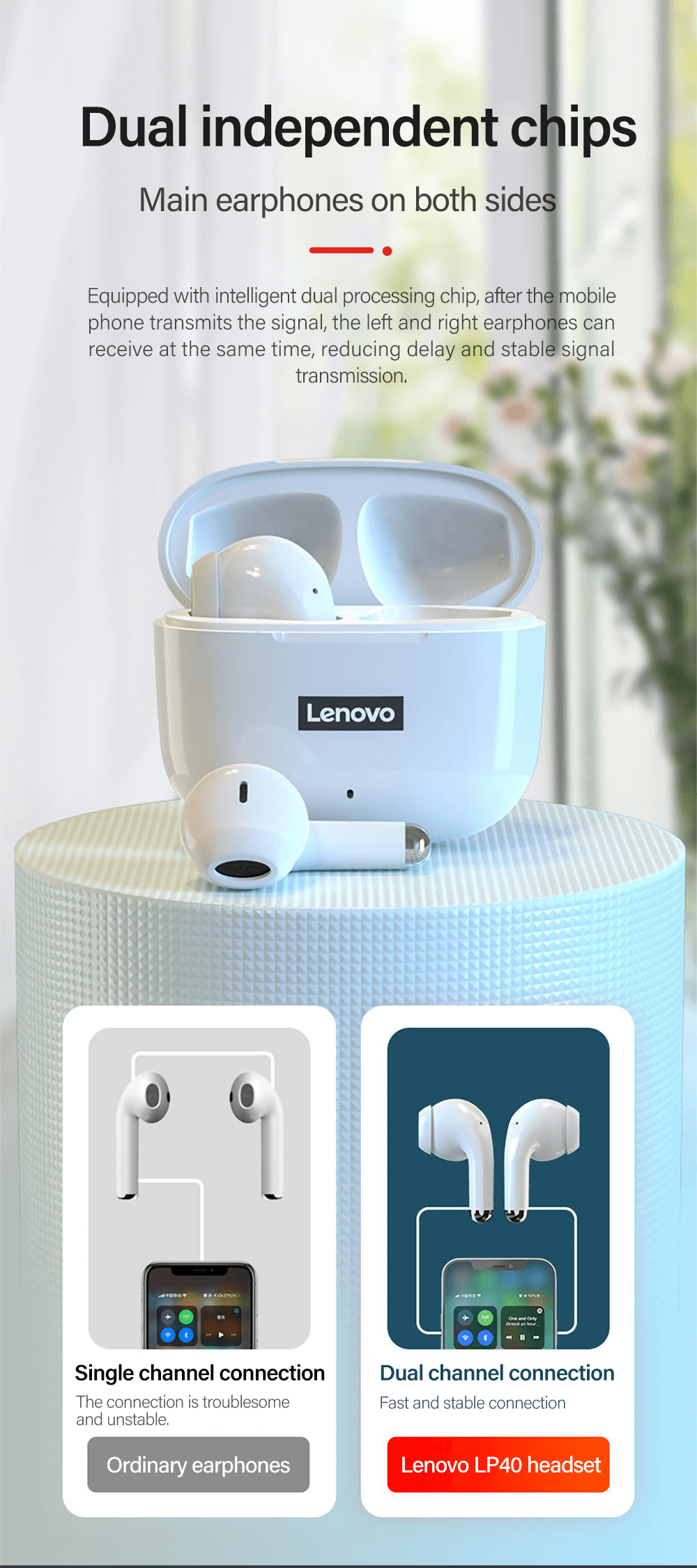 Lenovo LP40 Pro TWS Wireless Earphones Bluetooth 5.1 Waterproof Headset Touch Control Dual Stereo Bass Earbuds Sports Headphones (White)